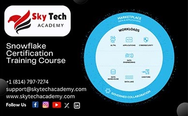 Snowflake Certification Training Course